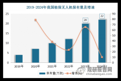 <b>此中美国、以色列、、日本、等国度的聪慧农业</b>