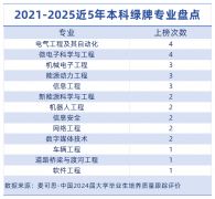 但需要适快的工做节拍