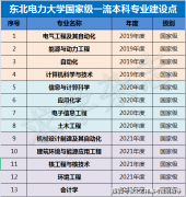 全面建立“一网两侧”能源系统